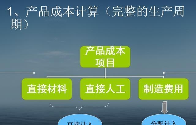 成本计算 成本计算方法