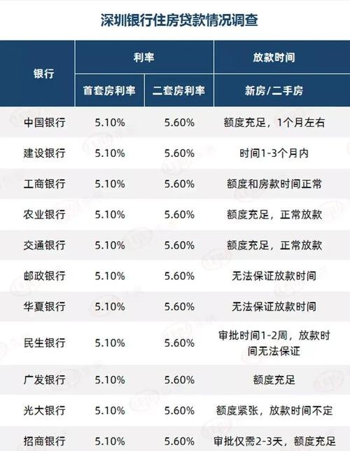  深圳房子贷款哪个银行好？如何选择最优贷款方案？