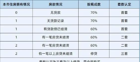  深圳房子贷款怎么选银行？