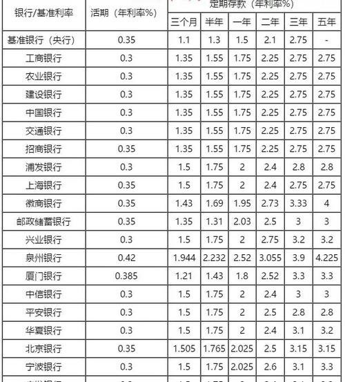  深圳房子的银行贷款及利率详解