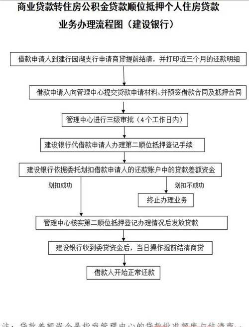  深圳房子抵押贷款找哪个银行？办理流程详解！