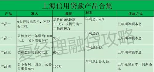  上海专业小型企业抵押贷款利息及上海小微企业抵押贷款详解