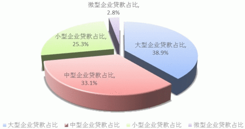  上海中小型企业抵押贷款利率及小微企业抵押贷款