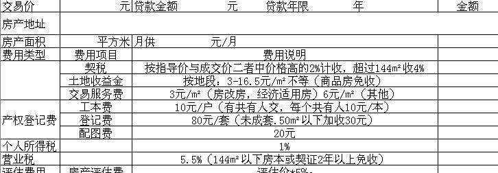  东莞房产抵押借贷中介费多少？了解一下！