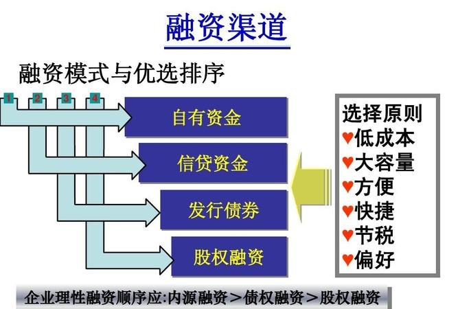  出口企业贷款融资方式及相关注意事项