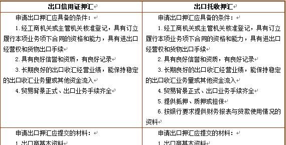  出口企业贷款融资方式及相关注意事项