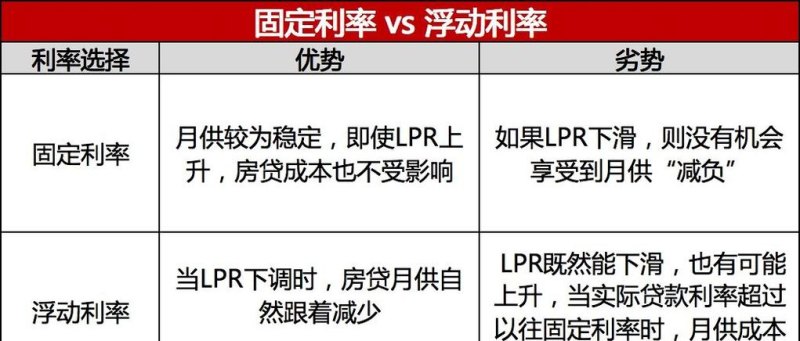 上浮利率 挂牌利率和浮动利率