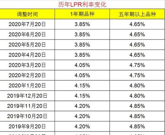 上浮利率 挂牌利率和浮动利率