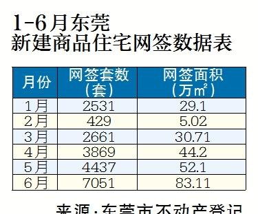  东莞被抵押的房子能网签吗