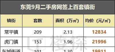 东莞被抵押的房子能网签吗