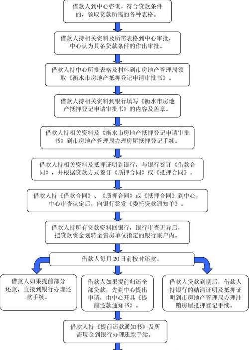  东莞房产抵押给个人借款流程及注意事项