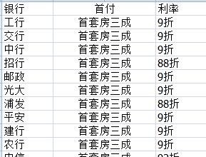  深圳哪个银行贷款多且利息低？