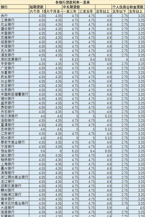  深圳哪个银行贷款多且利息低？