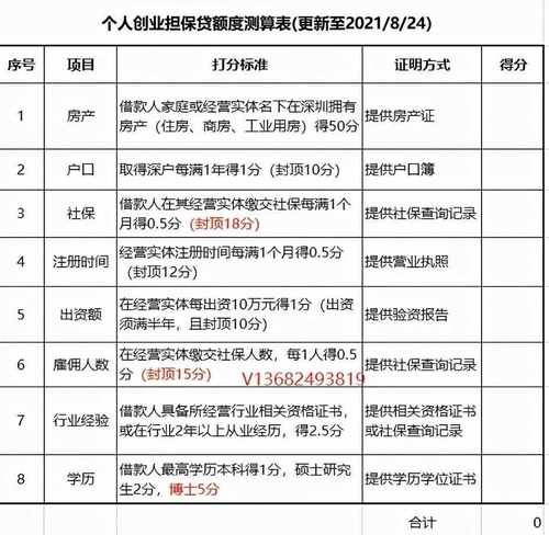  深圳哪里能借贷10万？详细解析！