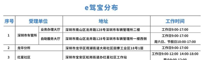  深圳哪里可以用驾驶证借款？了解这些地方！