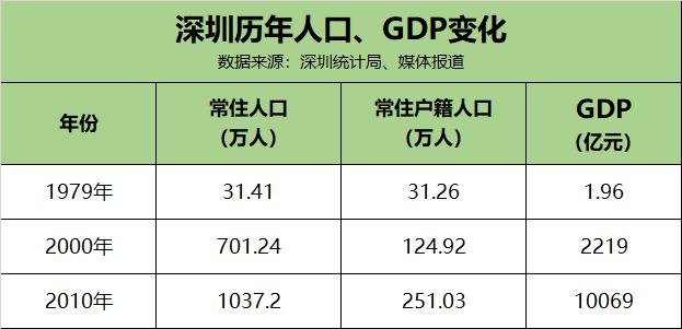  深圳哪里能借款50万？这里为你解答！