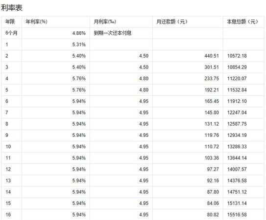  东莞2021房子抵押贷款100万20年及东莞房子抵押贷款利息多少？