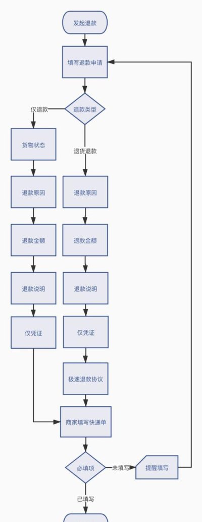  普陀区提前还贷房产解除抵押退款及流程解析