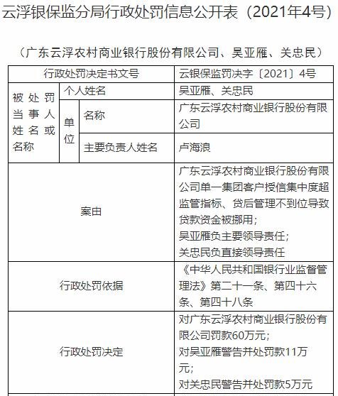  云浮出名的企业贷款抵押联系电话及云浮市贷款公司