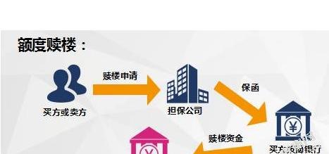 可以自己找担保公司赎楼么 可以自己找担保公司赎楼么吗