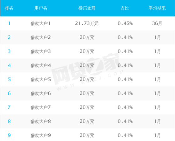  深圳哪些平台能借钱及深圳哪些平台能借钱的详细介绍