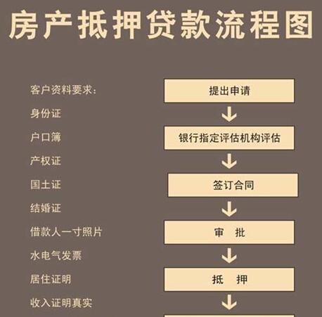 东莞二押房产抵押流程详解