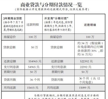  东莞房屋抵押可以贷多少？解析贷款额度