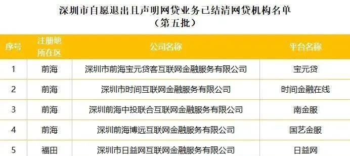 深圳哪些平台允许借钱?
