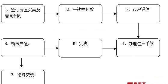  东莞房产做抵押借款及流程详解，让你轻松获得资金