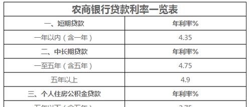寻找槛最低的企业经营性抵押贷款及目前最低利率的银行