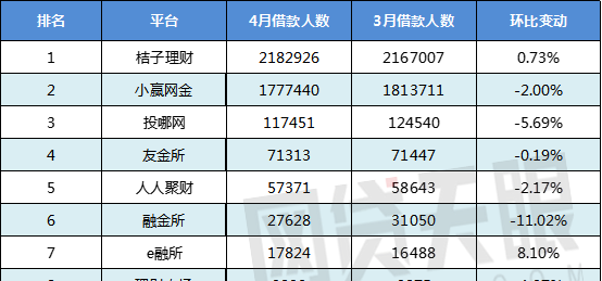  深圳哪里可以网贷借钱？深圳网贷平台推荐