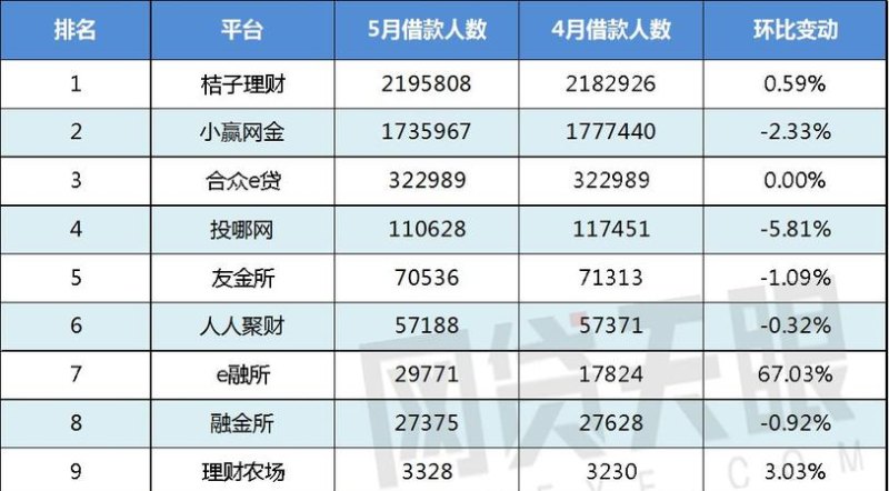  深圳哪里可以网贷借钱？深圳网贷平台推荐