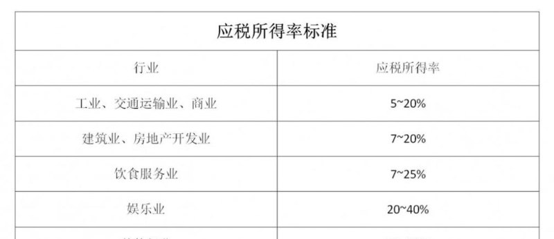  企业向银行贷款支付的利息能否税前扣除？