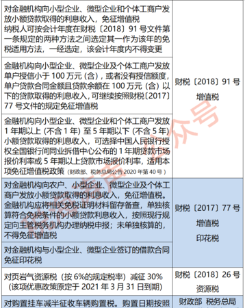 企业向银行贷款支付的利息能否税前扣除?