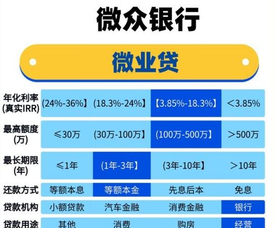  深圳哪里可以借钱分期付款？这些地方可以考虑一下