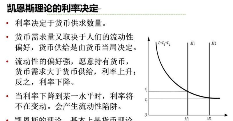利率因素 利率因素同货币需求的关系