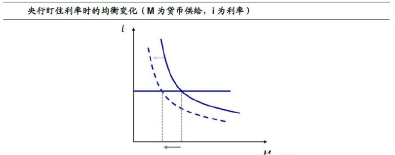 利率因素 利率因素同货币需求的关系