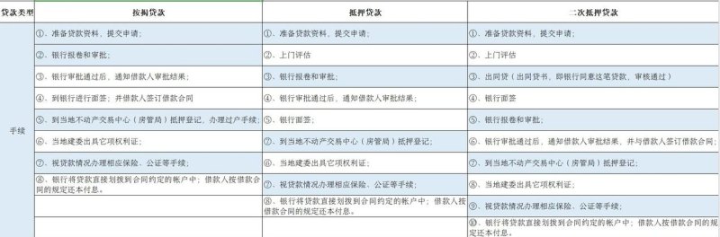  抵押房产贷款面积规定及最新政策解析