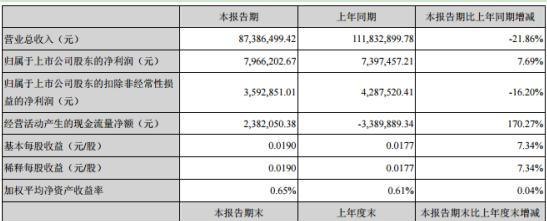 崇州市银行贷款过桥 崇州市银行贷款过桥费多少