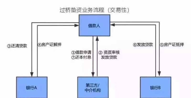 过桥贷款担保责任 过桥贷款担保责任划分