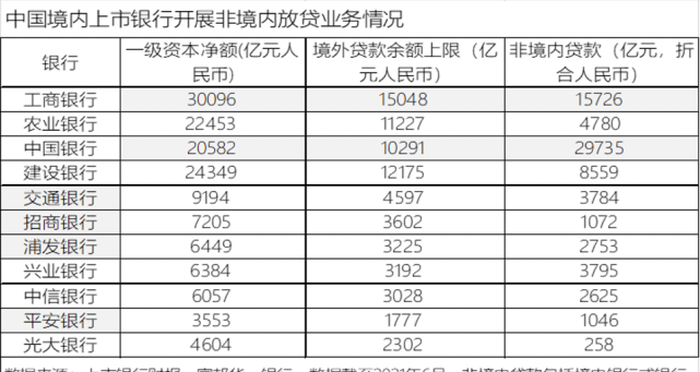  外资企业向银行贷款及做账方法