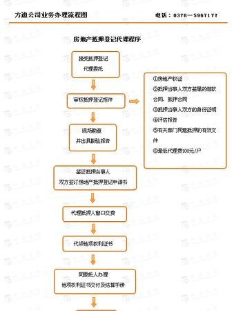  东莞抵押房产个人借款流程详解