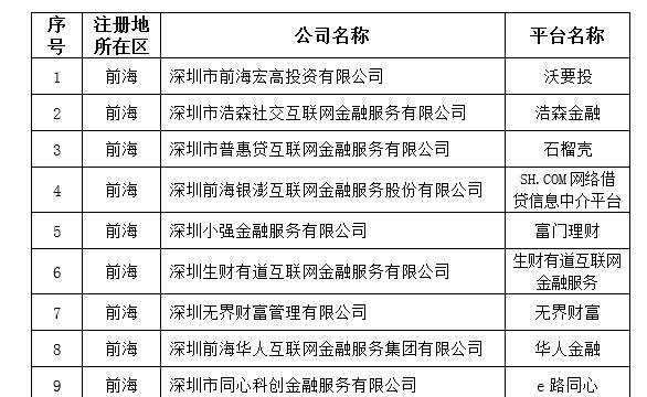  深圳哪里有借贷？详细介绍深圳借贷的地方