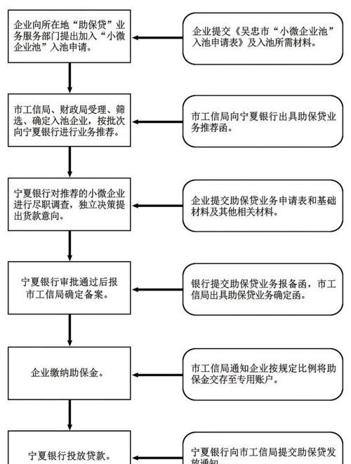  合肥专业中小企业银行贷款流程及小微企业贷款