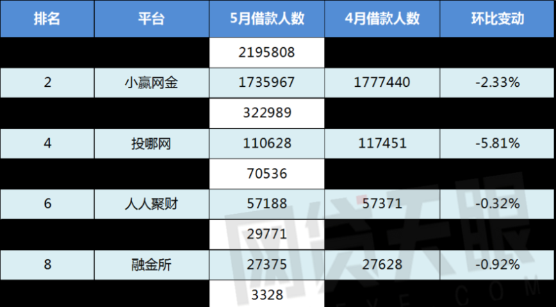  深圳有哪些值得信赖的借款平台？