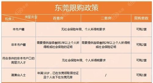  东莞抵押房产再买房政策解析，了解这些才能避免坑