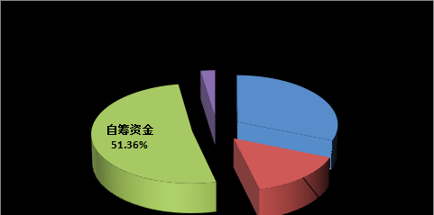  《企业偿还贷款的资金来源有哪些》