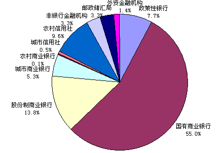  《企业偿还贷款的资金来源有哪些》