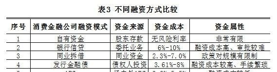  《企业偿还贷款的资金来源有哪些》