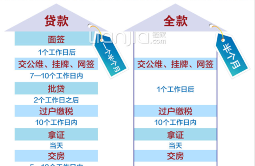 贷款买房 贷款买房子全部详细流程